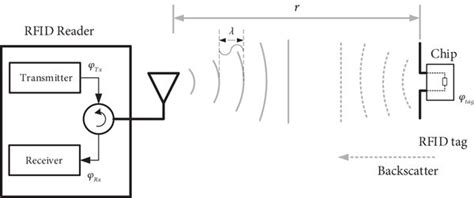 rfid backscatter equation